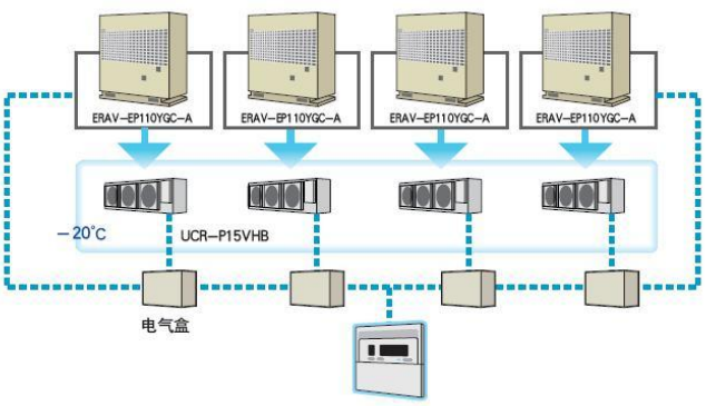 1臺冷凝機組正常情況下連接末端數量32臺