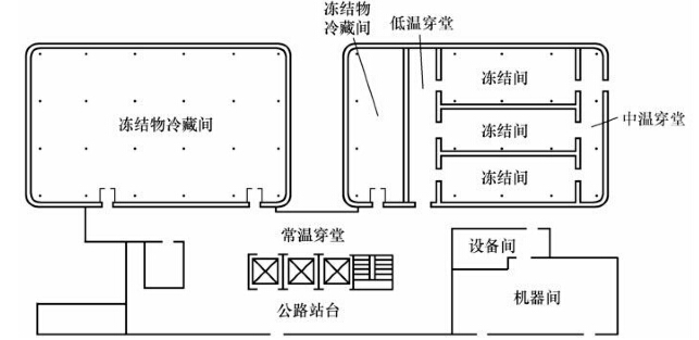 冷庫建筑平面設(shè)計布置圖參考